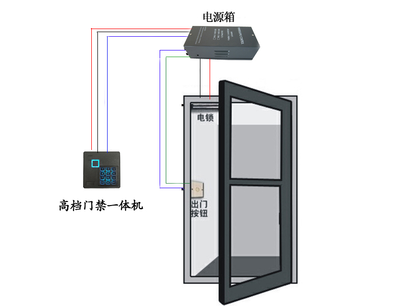 門禁